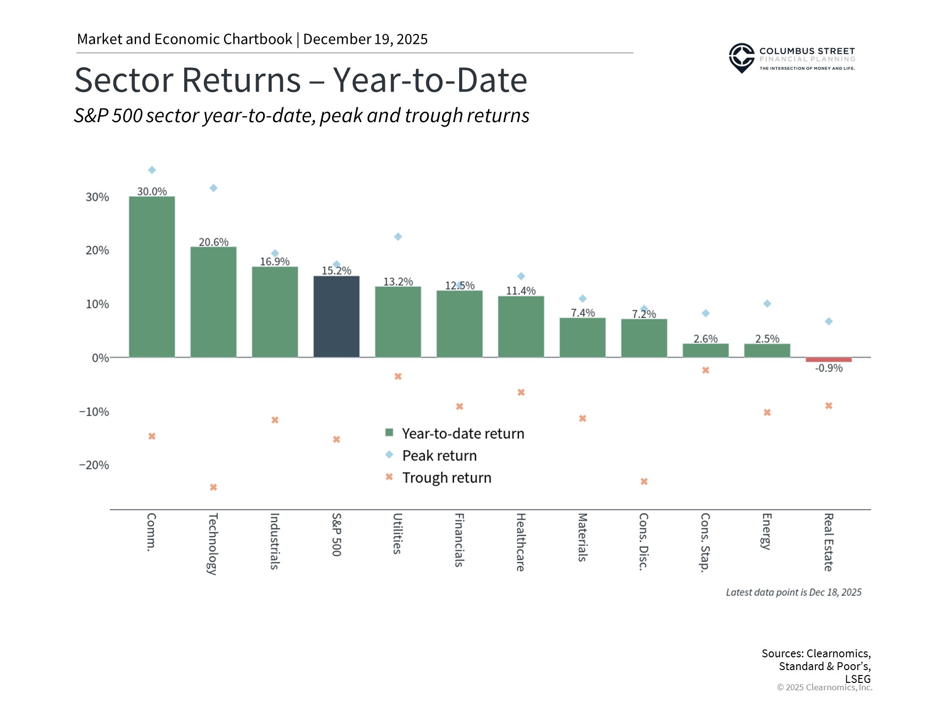 ClearChart 1100 642446720763