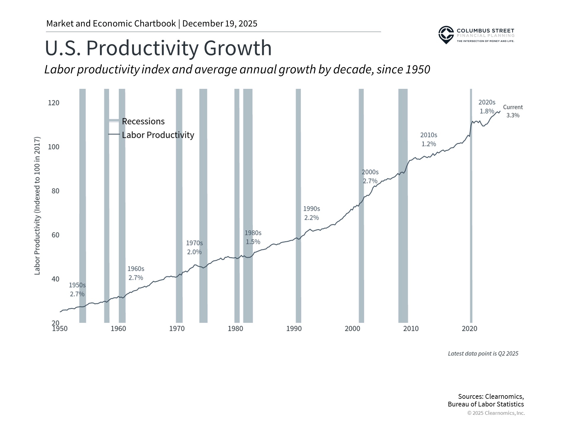 ClearChart 2089 642446720763