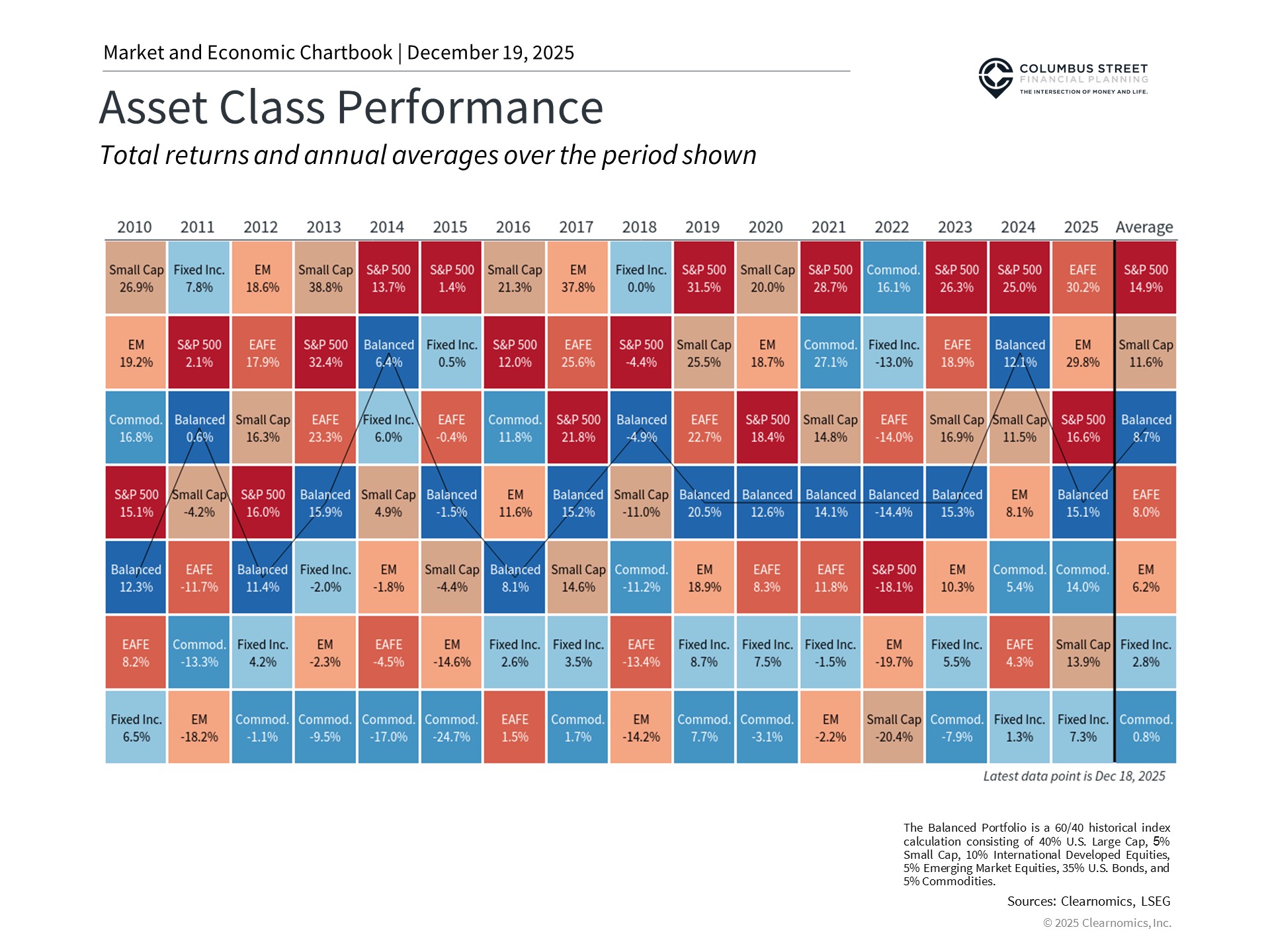 ClearChart 3001 642446720763