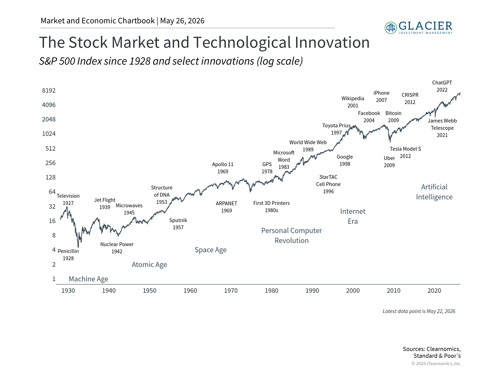 IPO activity chart