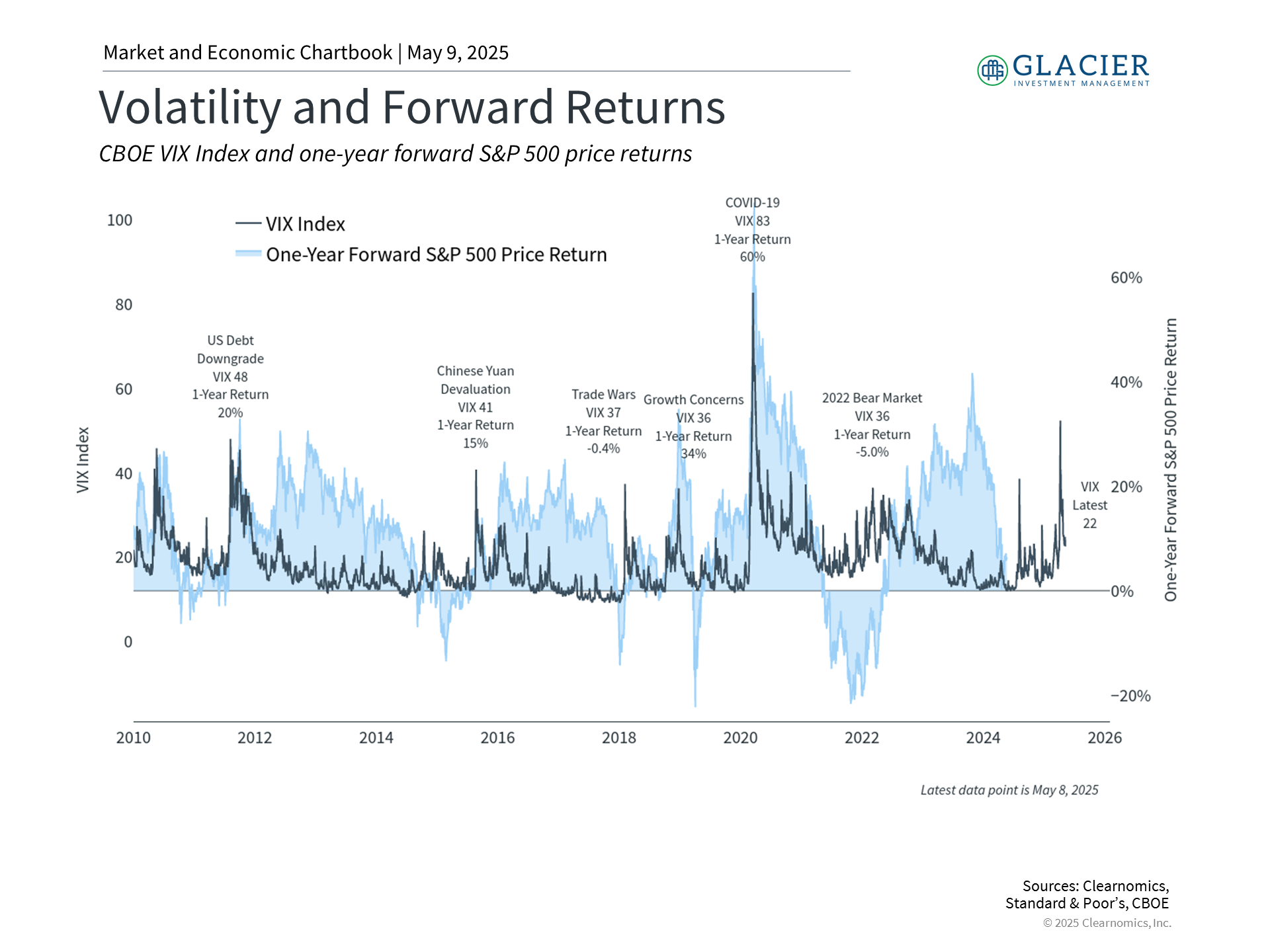 Monthly Market Update for April 2025: Lessons After a Historic Month |  Glacier Investment Management
