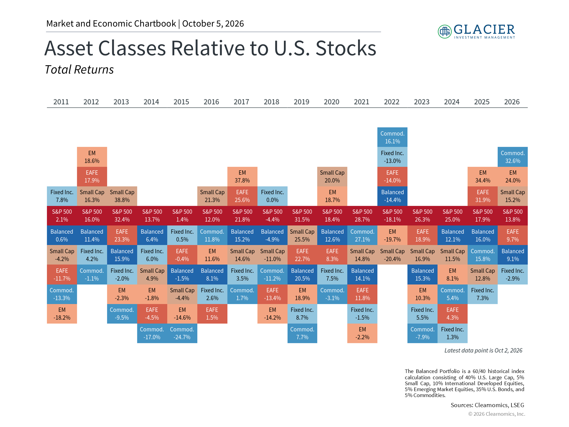 Chart showing how dollar fluctuations can affect international asset returns