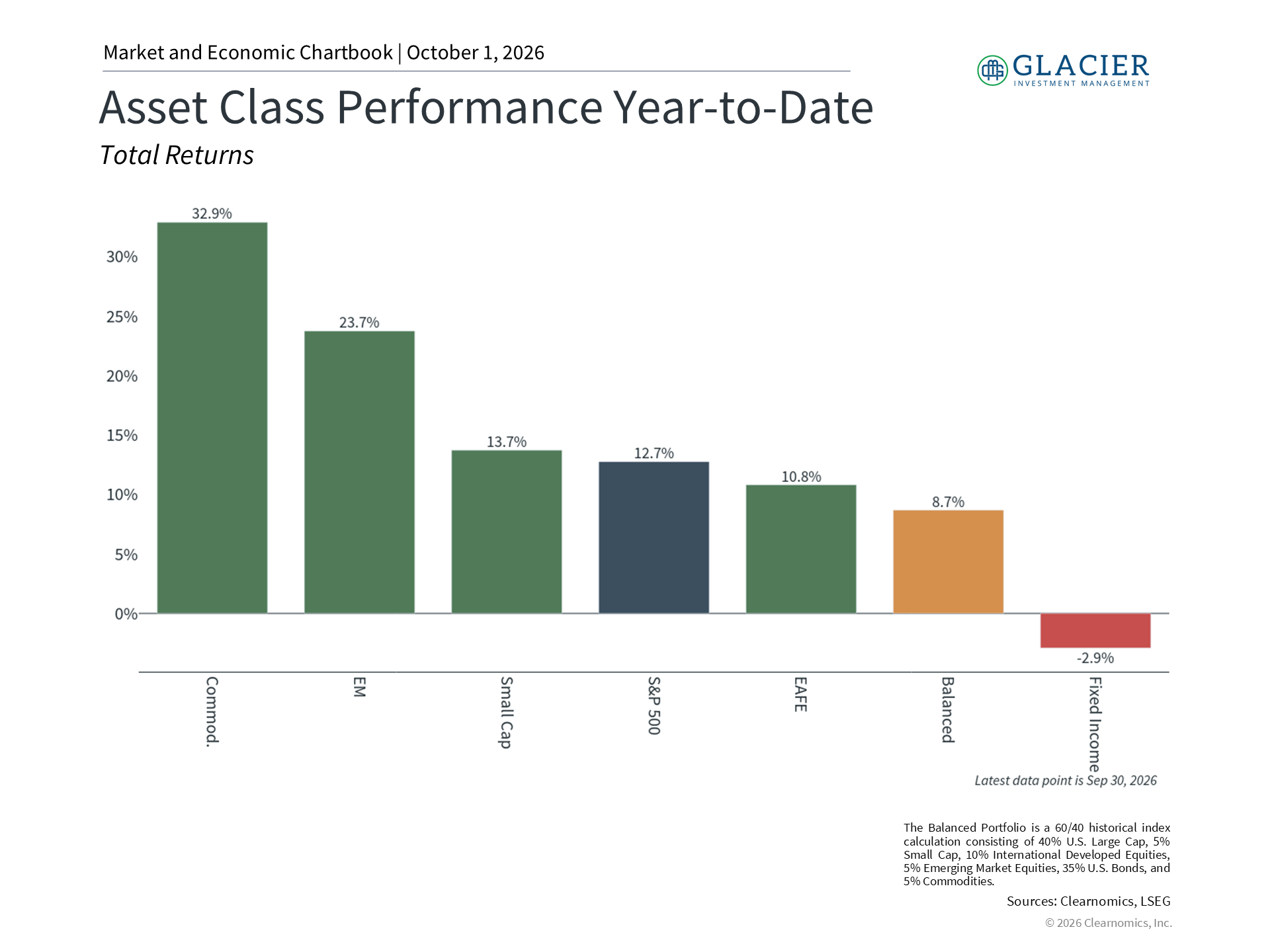 Chart illustrating earnings growth and market performance