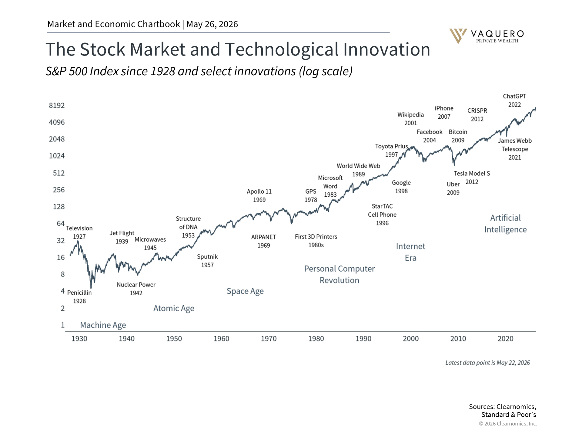 IPO activity trends in U.S. equity markets