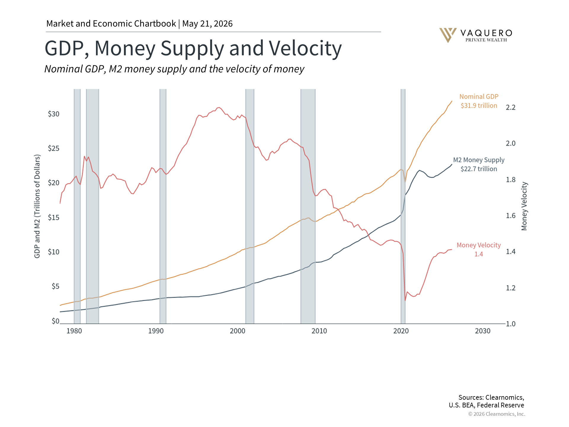 Federal Reserve balance sheet size and quantitative tightening