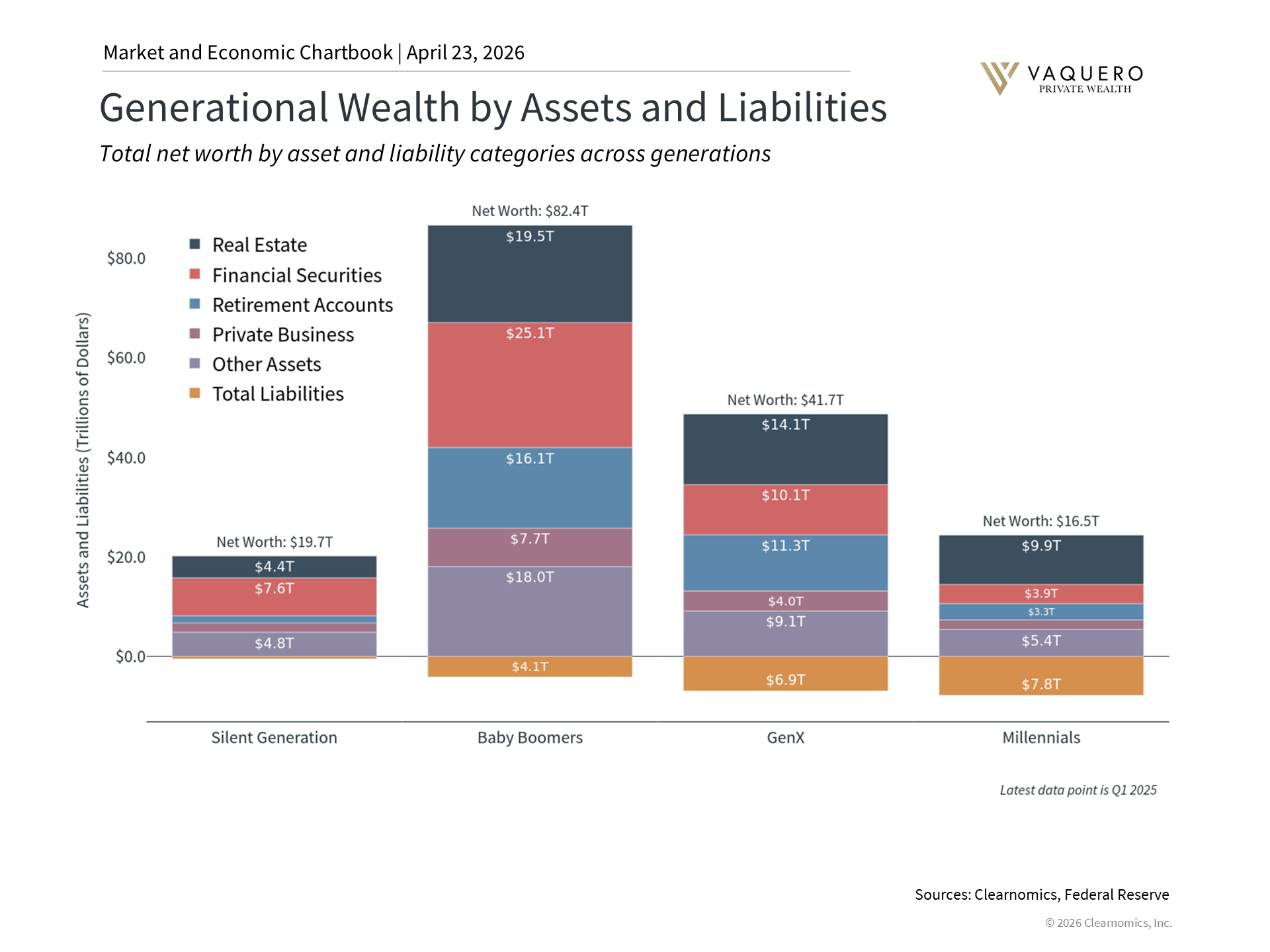 Real estate as share of household net worth by generation