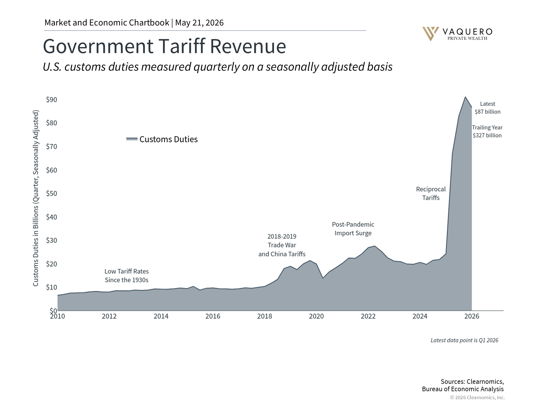 U.S. tariff policy changes and refund estimates