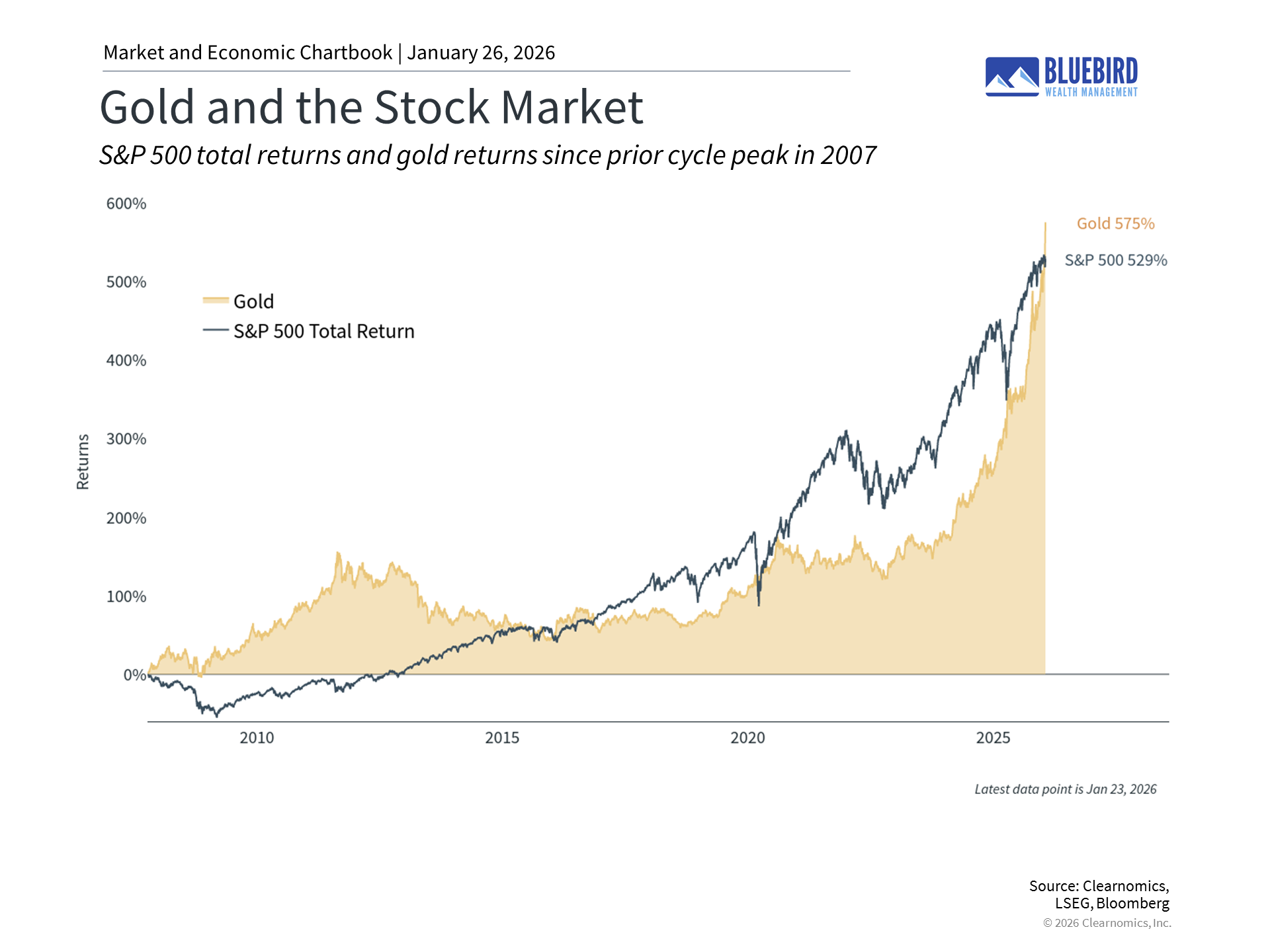 Bluebird Wealth Management