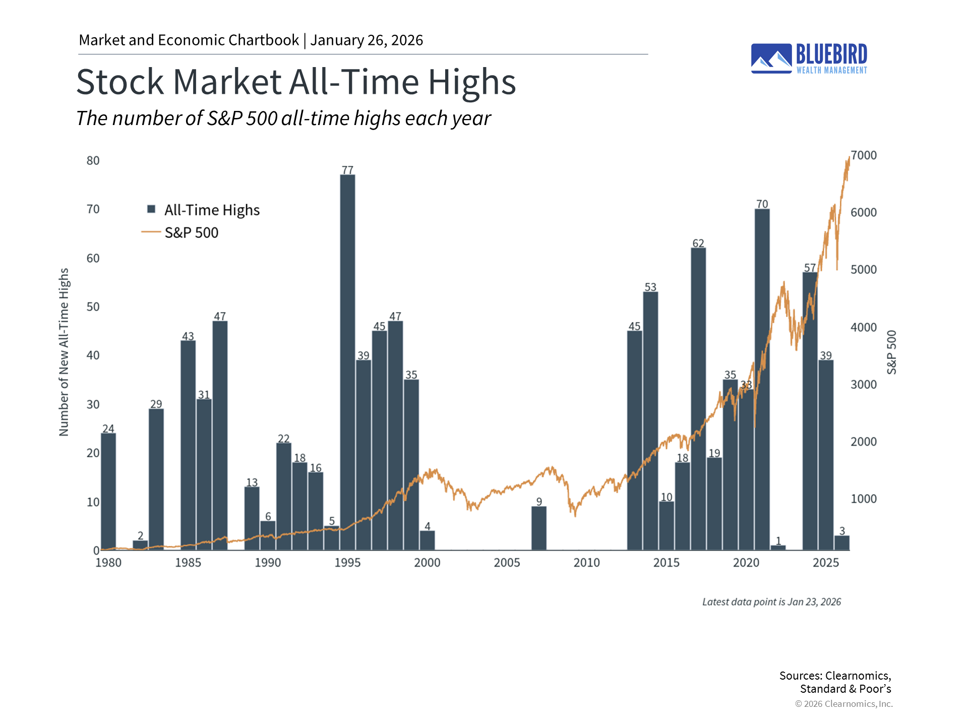 Bluebird Wealth Management